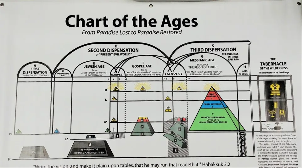Divine Plan of the Ages Chart (Vinyl wall size)