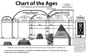 E:\What This World Is Coming To\chart-bw 3.jpg