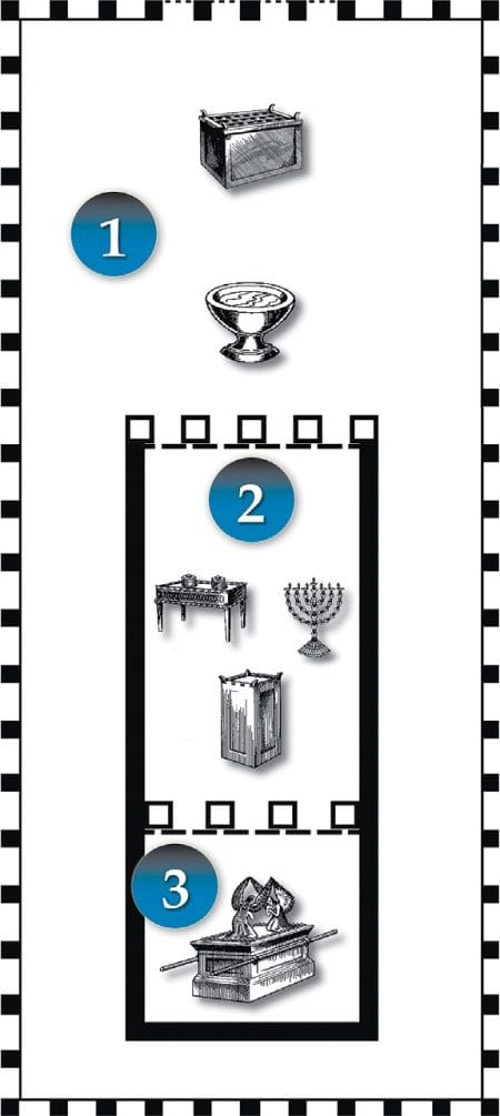 The Tabernacle Layout – An Overview - Chicago Bible Students