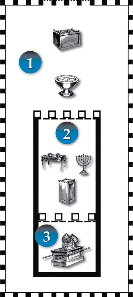 The Tabernacle Layout – An Overview - Chicago Bible Students