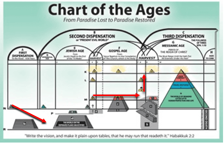 A diagram of a pyramid Description automatically generated