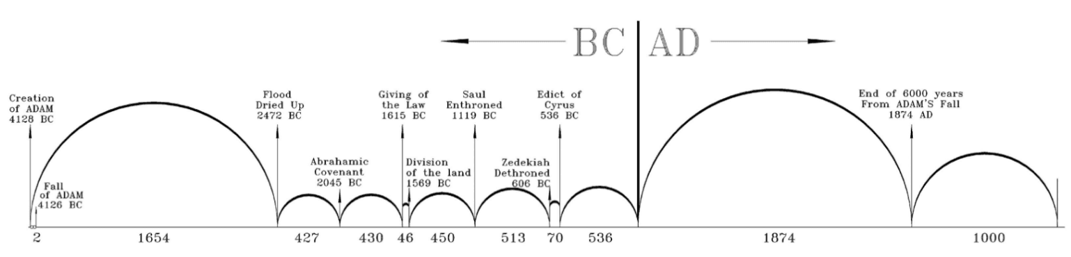 A graph of a function Description automatically generated with medium confidence