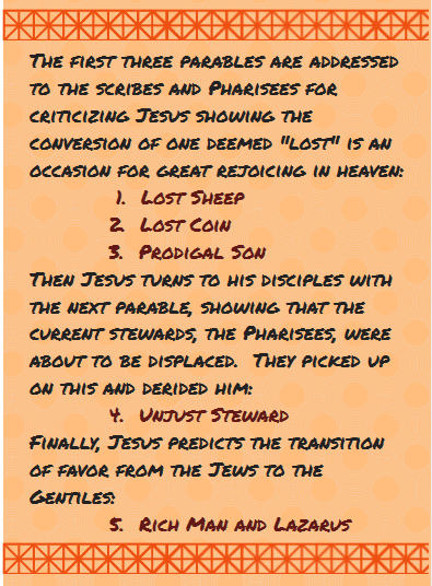 A list of religious texts Description automatically generated with medium confidence