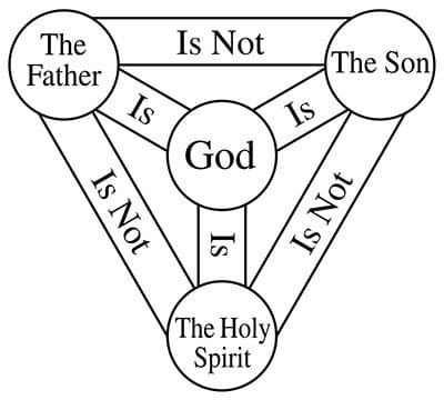 Symbol of the Holy Trinity: Shield of Trinity